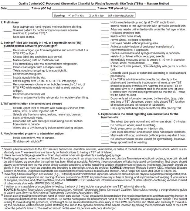 Appendix F. Quality control (QC) procedural observation checklists
